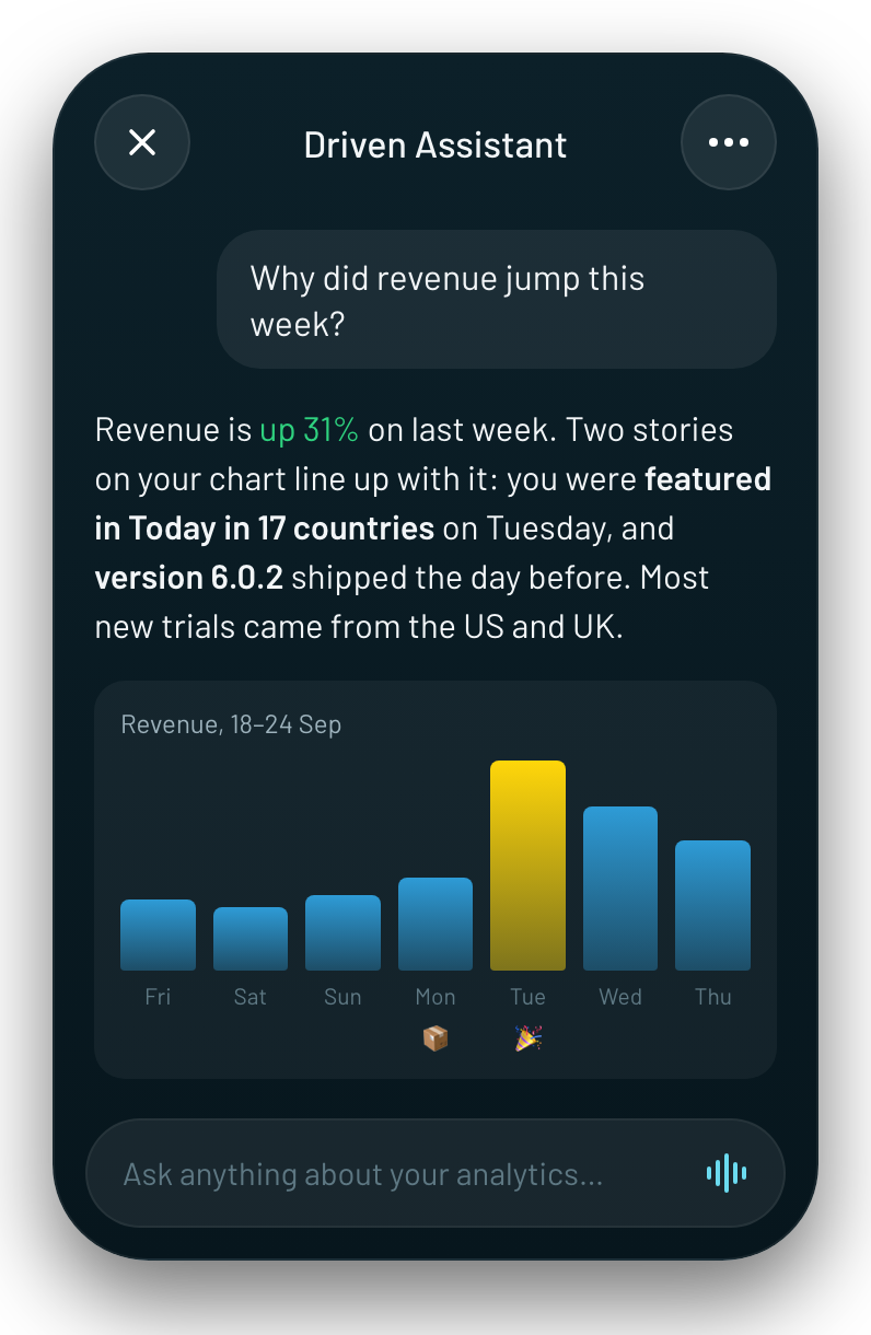 Driven Assistant explaining a revenue jump with an App Store feature and a version release