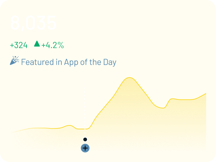 Chart showing 8,035 metric with Featured in App of the Day annotation