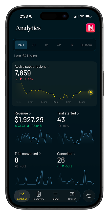 Driven Analytics Dashboard