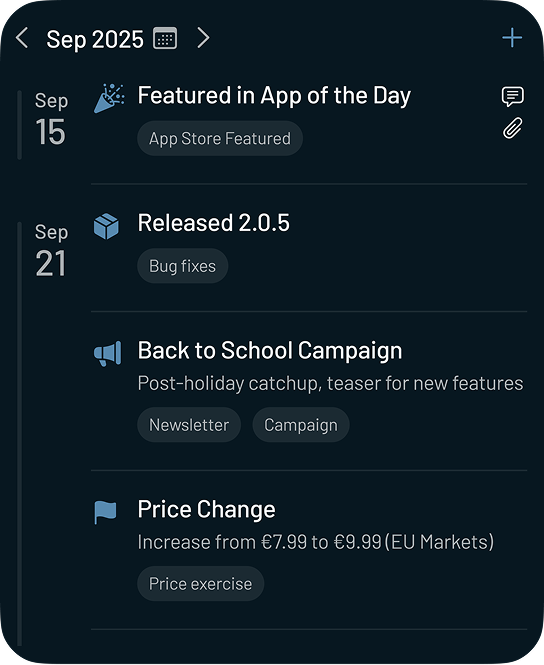 Timeline showing app events and milestones
